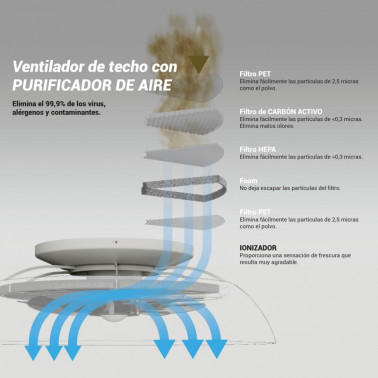 SULION BRISA Ventilador de techo purificador con luz gris