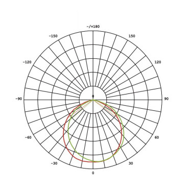 LIGHTED PROYECTOR LED 50W 12-24V IP66