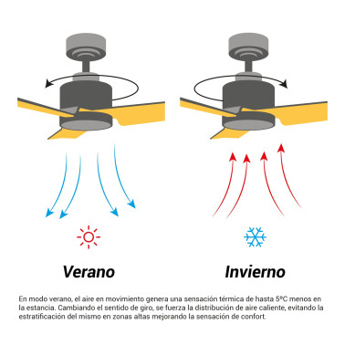 SULION IVY Ventilador de Techo Blanco-Madera IP44