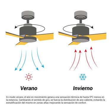 SULION LARA Ventilador de Techo Blanco