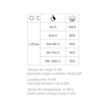 DOPO Ergo baliza solar H380