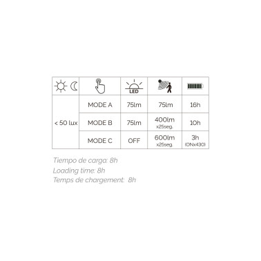 DOPO Tona Aplique solar Asymmetric