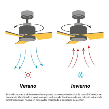 SULION MONTY Ventilador Blanco