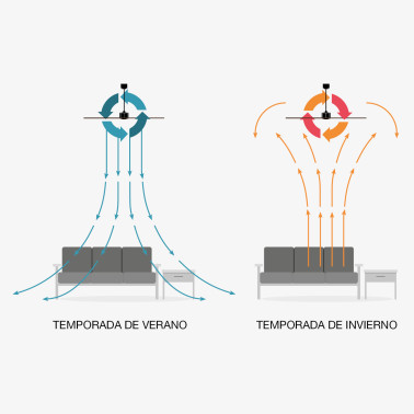 FARO KLIM S Ventilador Blanco-Pino