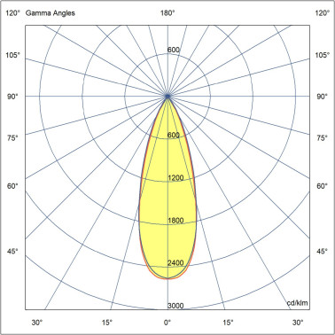 FARO KOV R 1L Aplique Blanco 3000K 34º