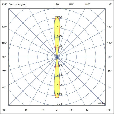 FARO KOV R 2L Aplique Negro 2700K 14º/14º