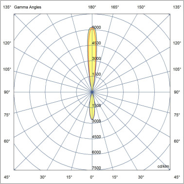 FARO KOV R 2L Aplique Negro 2700K 14º/23º