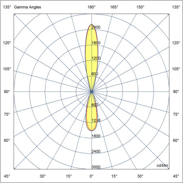 FARO KOV R 2L Aplique Negro 2700K 23º/34º