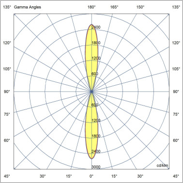 FARO KOV R 2L Aplique Negro 3000K 23º/23º