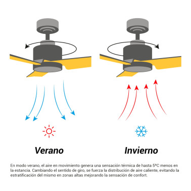 SULION GULL Ventilador de Techo Blanco