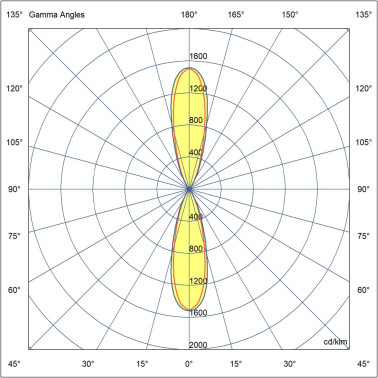 FARO KOV SQ 2L Aplique Blanco 3000K 34º/34º