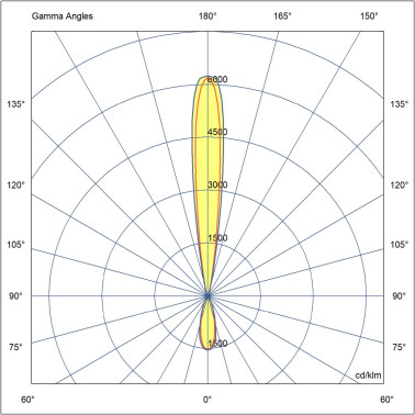 FARO KOV SQ 2L Aplique Blanco 3000K 34º/14º