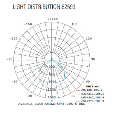 LIGHTED Downlight Multipotencia 15/20W 3CCT