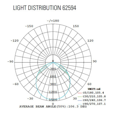 LIGHTED Downlight Multipotencia 26/35W 3CCT