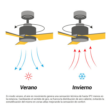 SULION ANNE Ventilador Blanco-Madera Oscura