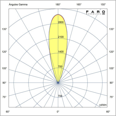 FARO NOK 68 Empotrable Piscina Níquel Mate