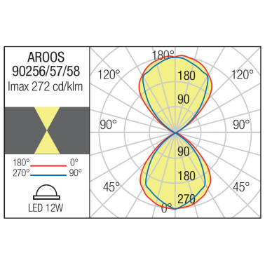 REDO AROOS 220 Aplique Gris Oscuro