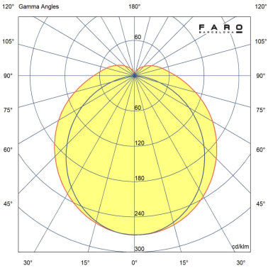 FARO PROOFLINE Luminaria Estanca IP65 45W 3000K