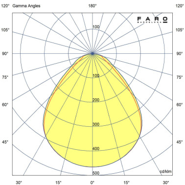 FARO BACKLIGHT 1200 Panel LED 36W 3000K