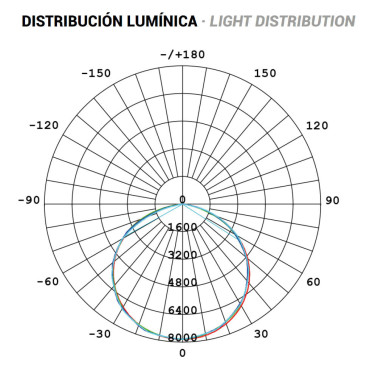 LIGHTED New Efficiency Proyector LED 150W 6000K