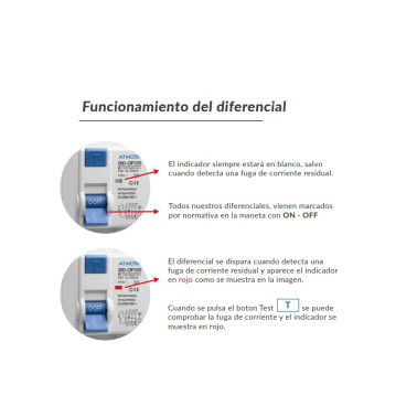 ATMOSS DIFERENCIAL SUPER INMUNIZ. 80A 2P 10KA A 30mA