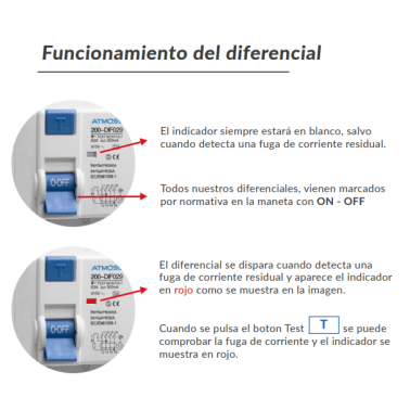 ATMOSS DIFERENCIAL SUPER INMUNIZ. 100A 4P 10KA 30mA