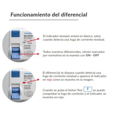 ATMOSS DIFERENCIAL SUPER INMUNIZ. 125A 4P 10kA TIPO A 300mA