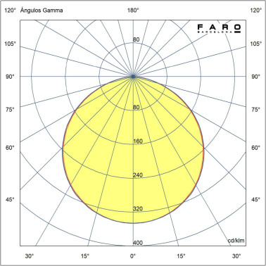 FARO TIRA LED 9,6W 2700K IP20