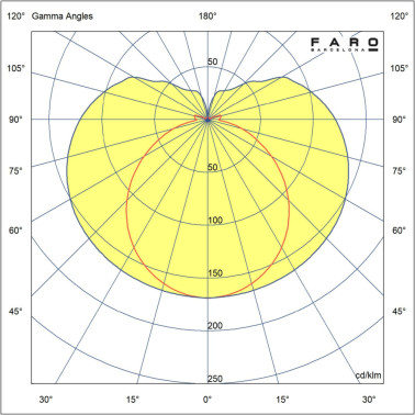 FARO S14D Linestra LED 5W 2700K