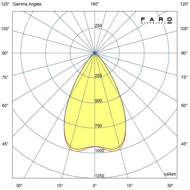 FARO KOBO Downlight Blanco 27W 2700K CRI90 60º IP65