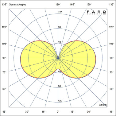 FARO Bombilla Vela Mate C35 E14 4W 2200K CRI90