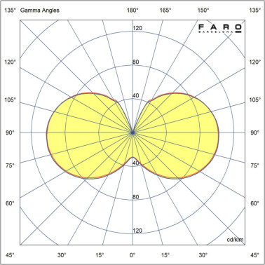 FARO Bombilla Vela Mate C35 E14 4W 3000K CRI90