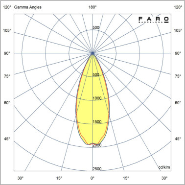 FARO ROL 9W Plafón Blanco