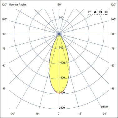 FARO ROL 15W Plafón Blanco