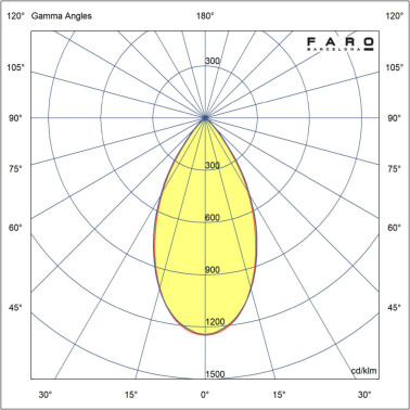 FARO ROL 30W Plafón Blanco