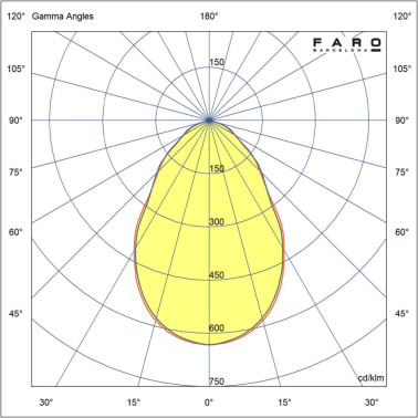 FARO MIZU 140 Plafón Negro