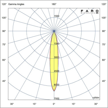 FARO ANNA Colgante Blanco LED 4W