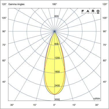 FARO LEO Proyector Blanco