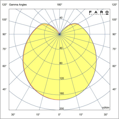 FARO NUBO 120 Aplique-Plafón Blanco