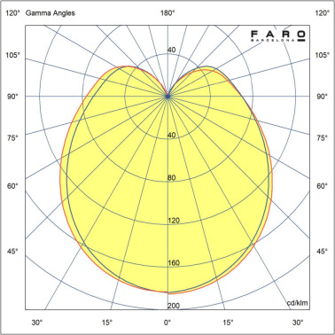 FARO NUBO 150 Aplique-Plafón Blanco