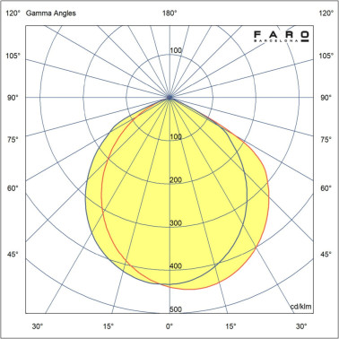 FARO GROT 160 Aplique Gris 2700K