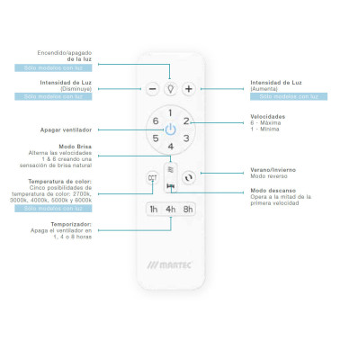 MARTEC FRESNO DC Ventilador Blanco WIFI