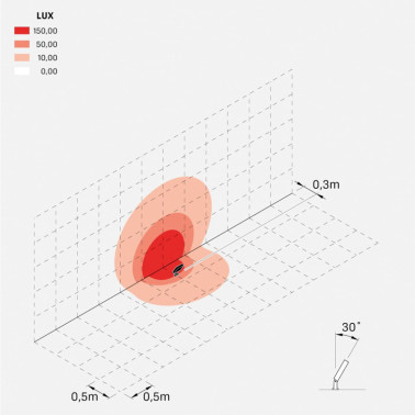 LOMBARDO TAG 110 Proyector Corten IP66