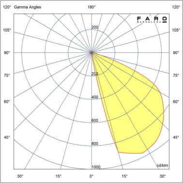 FARO DUNE R Aplique Redondo Blanco 3W 4CCT