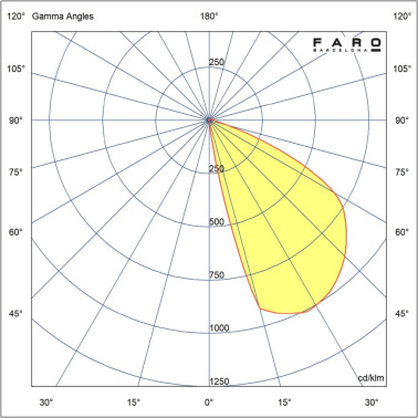 FARO DUNE SQ Aplique Cuadrado Marrón Óxido 3W 4CCT