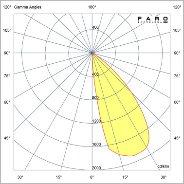 FARO DUNE RCT Aplique Rectangular Blanco 6W 4CCT