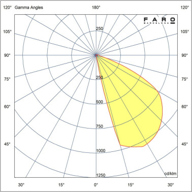 FARO POMA Empotrable Gris Oscuro 3W 4CCT