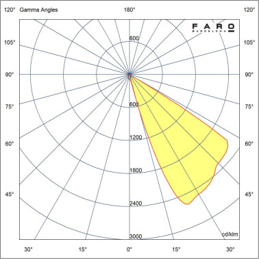 FARO DANG Empotrable Inox. 3W 3000K 24V