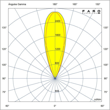 FARO GRUND 21 Empotrable Negro Anodizado 1W 2700K 24V