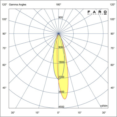 FARO GRUND 92 Bañador Negro 13W 3000K 24V